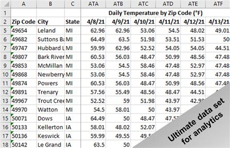 temperature records by zip code